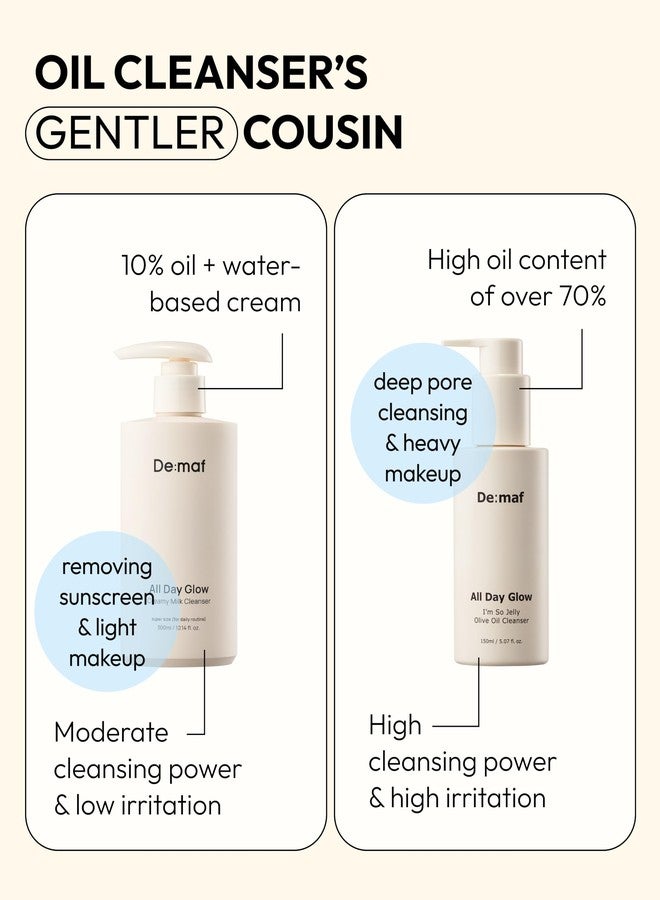 De:maf All Day Glow Creamy Milk Cleanser | Gentle Face Wash for Sensitive Skin, Korean Face Wash & Hydrating Facial Cleanser with Hyaluronic Acid, Ceramides, Panthenol (10.14 fl oz) - Image 4